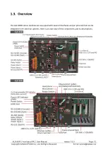 Предварительный просмотр 12 страницы ICP DAS USA ALX-9000 Series User Manual