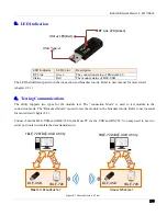 Preview for 2 page of ICP DAS USA BLE-USB Quick Start Manual