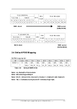 Preview for 20 page of ICP DAS USA CAN-2024C User Manual