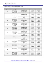 Предварительный просмотр 42 страницы ICP DAS USA ET-7000 series User Manual