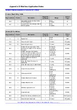 Предварительный просмотр 133 страницы ICP DAS USA ET-7000 series User Manual