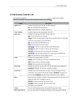 Preview for 77 page of ICP DAS USA FSM-510G series Manual