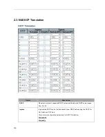 Preview for 172 page of ICP DAS USA FSM-510G series Manual