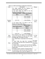 Preview for 29 page of ICP DAS USA GW-7238D User Manual