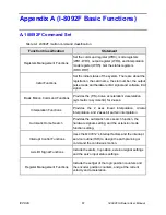 Предварительный просмотр 87 страницы ICP DAS USA I-8092F User Manual