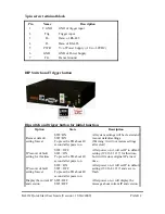 Preview for 2 page of ICP DAS USA M-4132 Quick Start User Manual