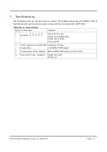 Preview for 36 page of ICP DAS USA M2M-710D User Manual