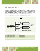 Preview for 55 page of ICP DAS USA PCI-1202 Series User Manual