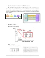 Preview for 2 page of ICP DAS USA PISO-DNS100U Quick Start User Manual