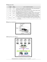 Preview for 4 page of ICP DAS USA PISO-DNS100U Quick Start User Manual