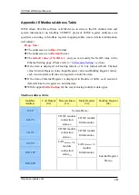 Preview for 261 page of ICP DAS USA WISE-75 M Series User Manual