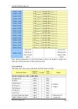 Preview for 263 page of ICP DAS USA WISE-75 M Series User Manual