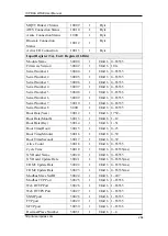 Preview for 264 page of ICP DAS USA WISE-75 M Series User Manual