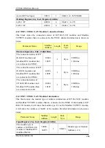 Preview for 265 page of ICP DAS USA WISE-75 M Series User Manual