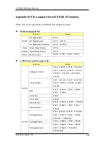 Preview for 281 page of ICP DAS USA WISE-75 M Series User Manual