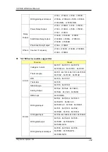 Preview for 282 page of ICP DAS USA WISE-75 M Series User Manual