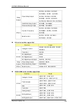 Preview for 283 page of ICP DAS USA WISE-75 M Series User Manual