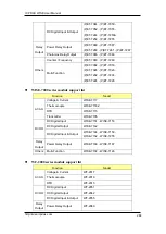 Preview for 284 page of ICP DAS USA WISE-75 M Series User Manual