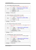 Preview for 303 page of ICP DAS USA WISE-75 M Series User Manual