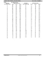 Preview for 9 page of ICP A3 Series Service And Technical Support Manual