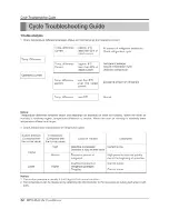 Предварительный просмотр 34 страницы ICP HMC036KDT1 Service Manual