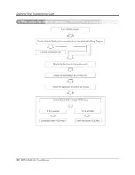 Предварительный просмотр 38 страницы ICP HMC036KDT1 Service Manual