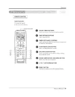 Предварительный просмотр 57 страницы ICP HMC036KDT1 Service Manual