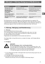 Preview for 39 page of ICS Schneider Messtechnik GDM-100 Operating Instructions Manual