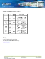 Preview for 3 page of ICS Schneider Messtechnik PT130 Operating Manual