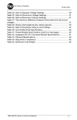 Preview for 12 page of ICT Hybrid Ultra ICT-2U4-DC12 Instruction Manual