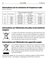 Preview for 32 page of ICU CLOM CAM S Quick Start Manual