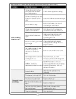 Preview for 11 page of Ideal Air 700807 User Manual