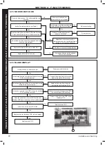 Preview for 72 page of Ideal Boilers VOGUE MAX COMBI 26 Installation & Servicing