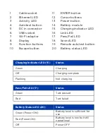 Предварительный просмотр 3 страницы IDEAL Networks SignalTEK CT Quick Reference Manual