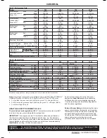 Preview for 2 page of IDEAL EVOMOD 250 Installation And Servicing