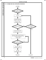 Preview for 32 page of IDEAL EVOMOD 250 Installation And Servicing
