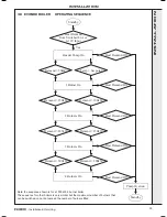 Preview for 33 page of IDEAL EVOMOD 250 Installation And Servicing