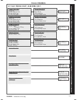 Preview for 49 page of IDEAL EVOMOD 250 Installation And Servicing