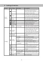 Предварительный просмотр 10 страницы iDeaPLAY DF702 User Manual