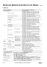 Preview for 8 page of IDEC MICROSmart FC6A Series User Manual