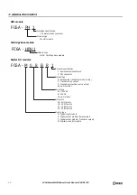 Preview for 14 page of IDEC MICROSmart FC6A Series User Manual