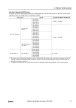 Preview for 127 page of IDEC MICROSmart FC6A Series User Manual