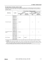 Preview for 137 page of IDEC MICROSmart FC6A Series User Manual