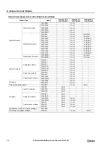 Preview for 218 page of IDEC MICROSmart FC6A Series User Manual