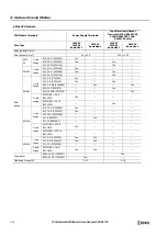 Preview for 226 page of IDEC MICROSmart FC6A Series User Manual