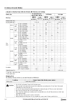 Preview for 228 page of IDEC MICROSmart FC6A Series User Manual