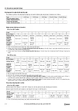 Preview for 262 page of IDEC MICROSmart FC6A Series User Manual