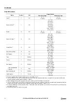 Preview for 324 page of IDEC MICROSmart FC6A Series User Manual