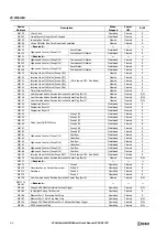 Preview for 328 page of IDEC MICROSmart FC6A Series User Manual