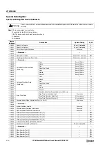 Preview for 338 page of IDEC MICROSmart FC6A Series User Manual